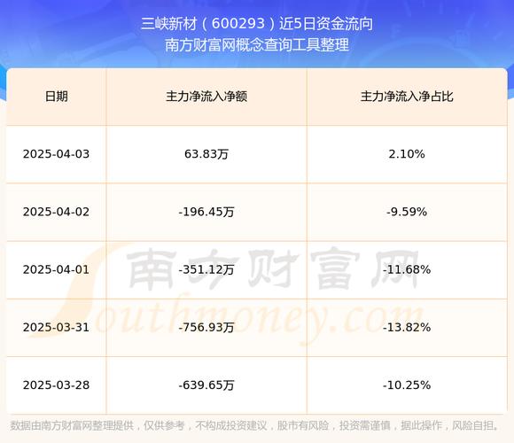 600293三峽新材股吧，600293多晶硅概念股龍頭